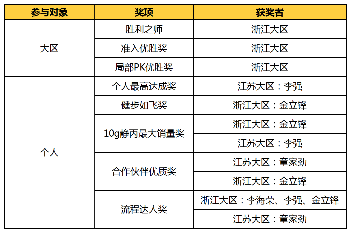 十一月工作日程表-陈思.png